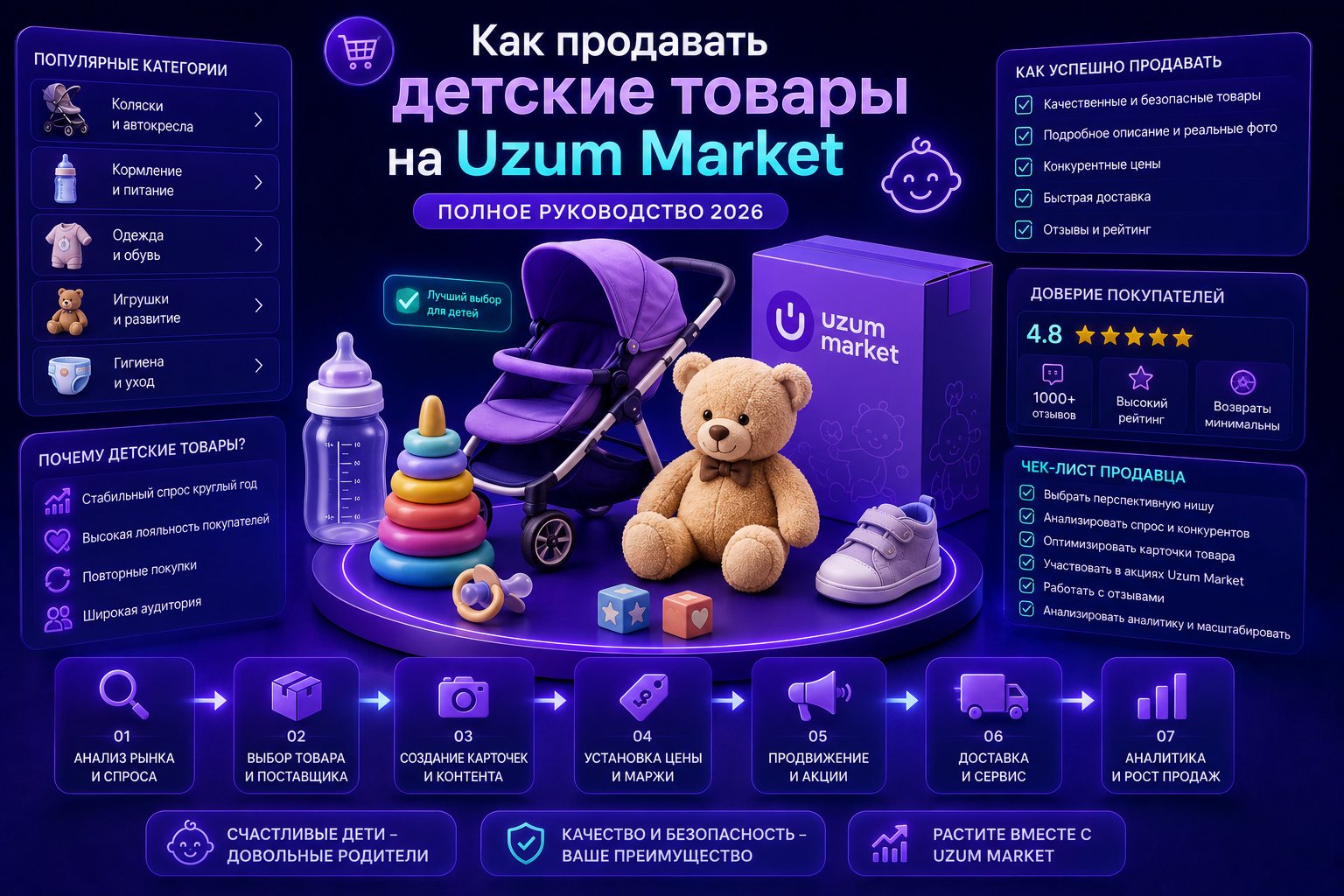prodazha-detskikh-tovarov-uzum-market