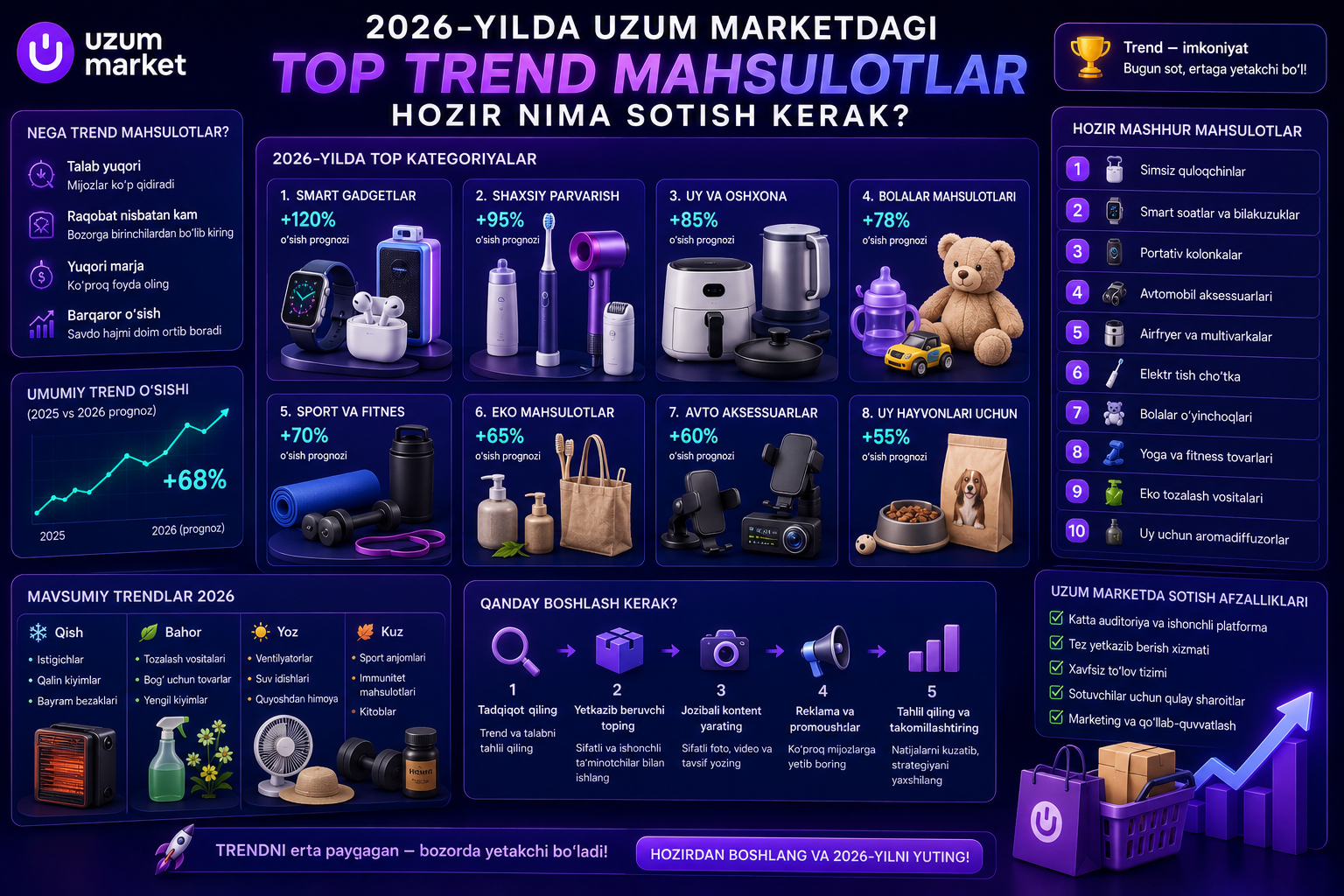 trendovye-tovary-uzum-market-2026